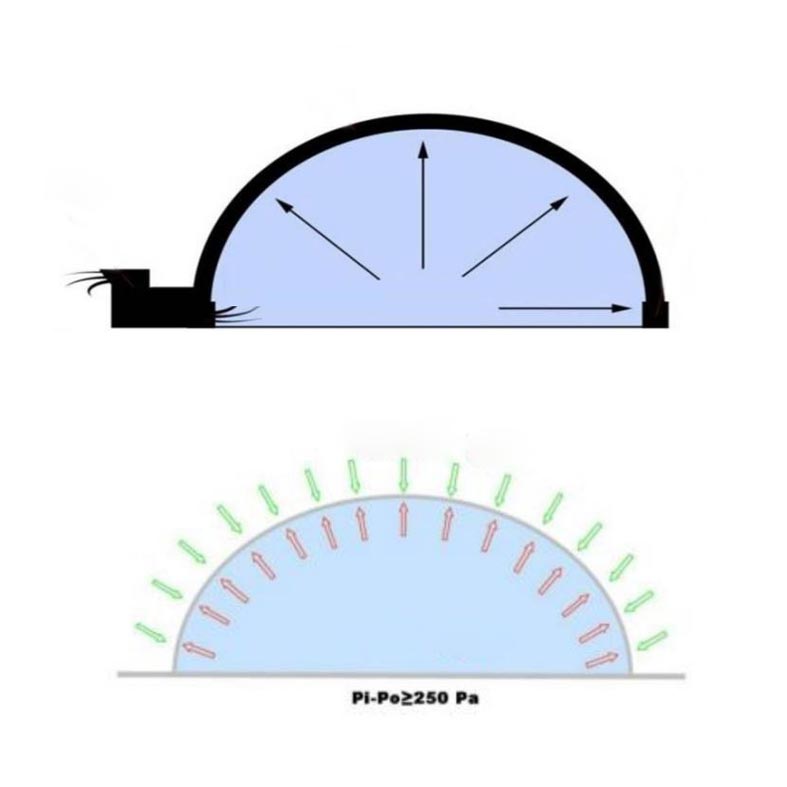 Principle of Air Dome Structure